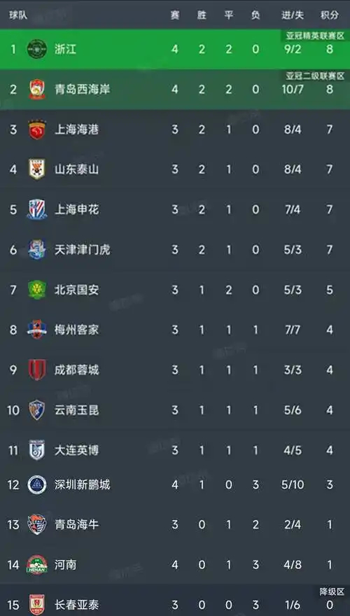 边裁两次举旗，两次进球有效，河南队如继续神奇泰山球迷：还要谁